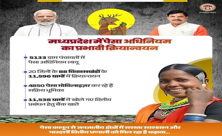 MP PESA ACT 2025
