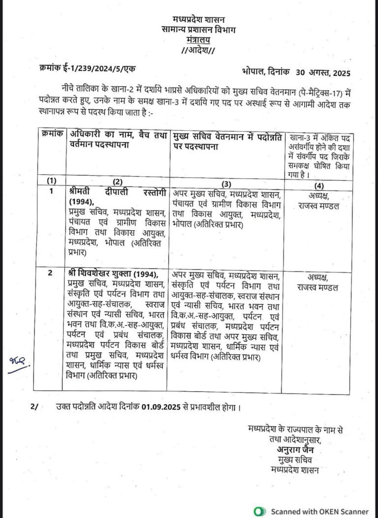 Madhya Pradesh Government Promotes IAS Officers Deepali Rastogi & Shiv ...