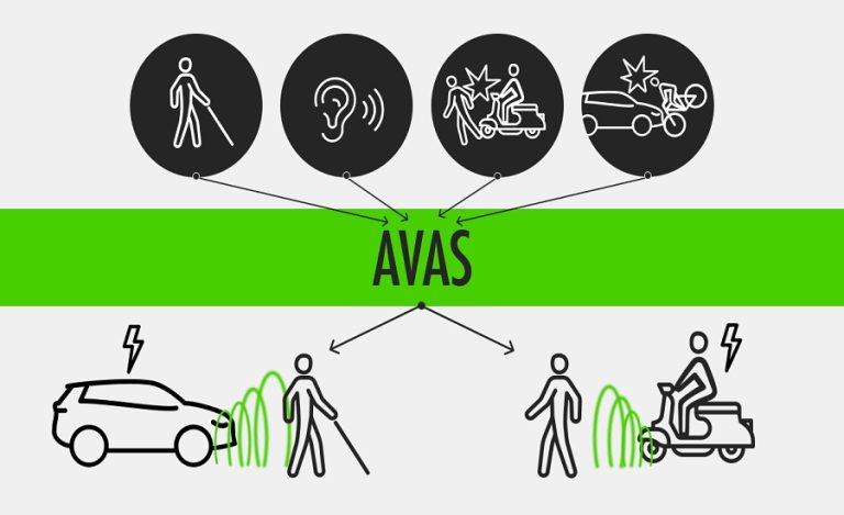 AVAS
