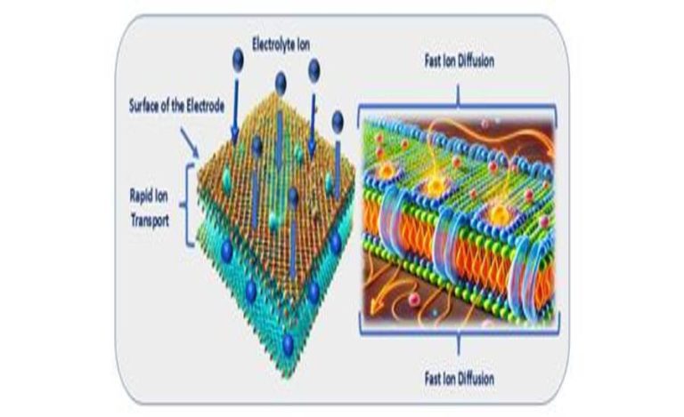 Graphene Supercapacitor