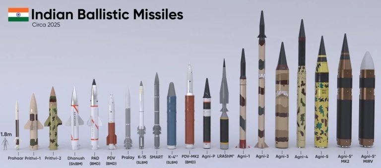 ICBM