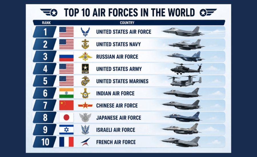 Global Air Powers Ranking 2026