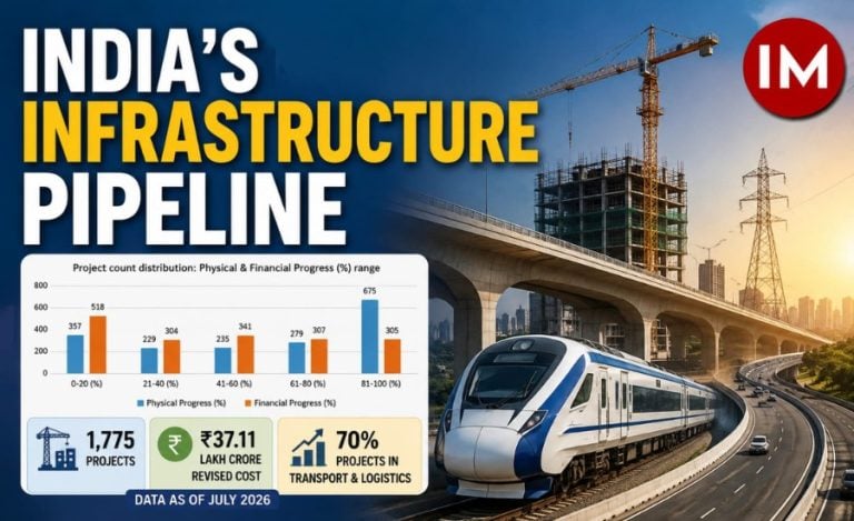 India's Infrastructure Projects