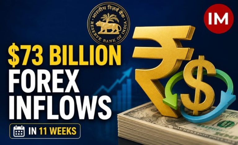 USD-INR Swap