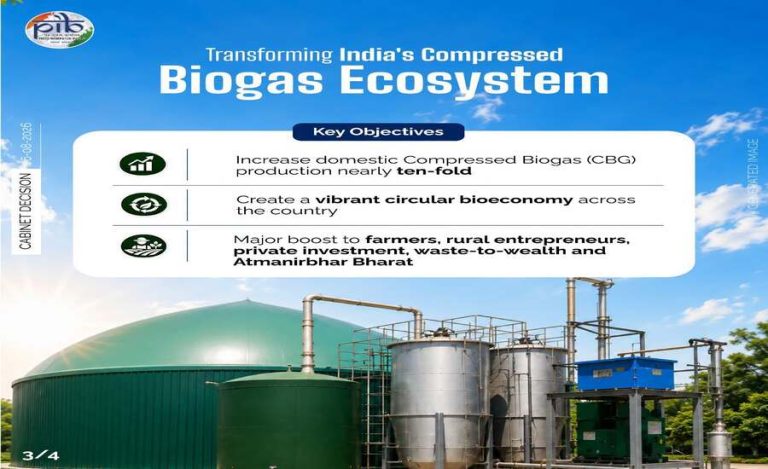 biogas